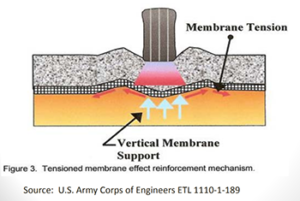 Blog: Diagram