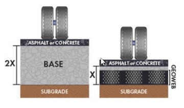 geoweb base reduction