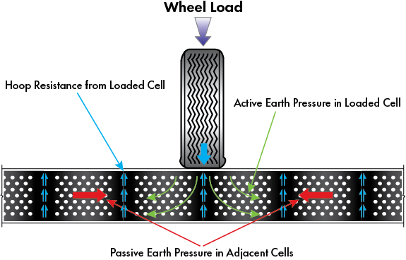 wheel load diagram